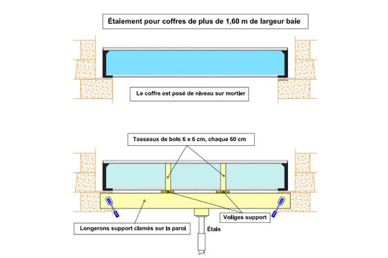 etalement des coffres de plus de 1m60 de largeur de baies